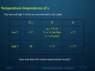 Temperature-Dependence of The low and high T limits are summarized in this table:How well does this match experimental results?07/03/201142©  2010 Universitas Negeri Jakarta   |  www.unj.ac.id                      |