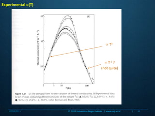 Experimental (T) T3 T-1 ?(not quite)07/03/201143©  2010 Universitas Negeri Jakarta   |  www.unj.ac.id                      |