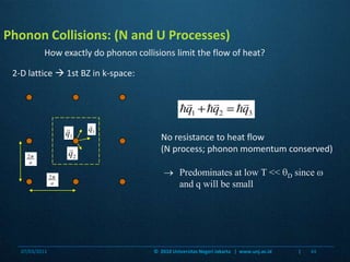 Phonon Collisions: (N and U Processes)How exactly do phonon collisions limit the flow of heat?2-D lattice  1st BZ in k-space:No resistance to heat flow(N process; phonon momentum conserved)	Predominates at low T << Dsince  and q will be small07/03/201144©  2010 Universitas Negeri Jakarta   |  www.unj.ac.id                      |