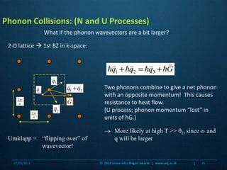 Umklapp = 	“flipping over” of wavevector!Phonon Collisions: (N and U Processes)What if the phonon wavevectors are a bit larger?2-D lattice  1st BZ in k-space:Two phonons combine to give a net phonon with an opposite momentum!  This causes resistance to heat flow.(U process; phonon momentum “lost” in units of ħG.)More likely at high T >> Dsince  and q will be larger07/03/201145©  2010 Universitas Negeri Jakarta   |  www.unj.ac.id                      |