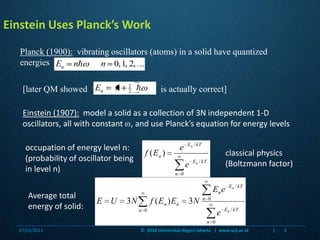 Planck (1900):  vibrating oscillators (atoms) in a solid have quantized energies[later QM showed                                 is actually correct]Einstein Uses Planck’s WorkEinstein (1907):  model a solid as a collection of 3N independent 1-D oscillators, all with constant , and use Planck’s equation for energy levelsoccupation of energy level n: (probability of oscillator being in level n)classical physics (Boltzmann factor)Average total energy of solid:07/03/20116©  2010 Universitas Negeri Jakarta   |  www.unj.ac.id                      |