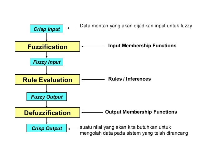 Pertemuan 7 dan_8