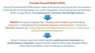 Precede Proceed Model.pdf Evaluasi dalam Promosi Kesehatan | PDF