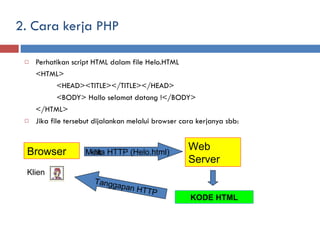 2. Cara kerja PHP Perhatikan script HTML dalam file Helo.HTML <HTML> <HEAD><TITLE></TITLE></HEAD> <BODY> Hallo selamat datang !</BODY> </HTML> Jika file tersebut dijalankan melalui browser cara kerjanya sbb: Browser Minta HTTP (Helo.html) Web Server KODE HTML Klien Tanggapan HTTP klik 