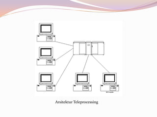 Arsitektur Teleprocessing
 
