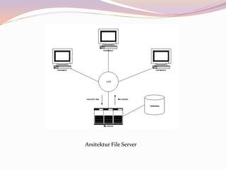 Arsitektur File Server
 