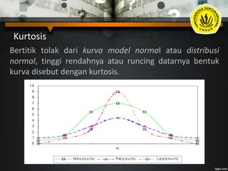 Kurtosis
Bertitik tolak dari kurva model normal atau distribusi
normal, tinggi rendahnya atau runcing datarnya bentuk
kurva disebut dengan kurtosis.
 
