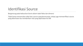 Identifikasi Source
Bergantung pada kebutuhan bisnis dalam tabel fakta dan dimensi
Tidak hanya menemukan tabel dari source yang bersesuaian, tetapi juga memverifikasi source
yang ditemukan bia memberikan nilai yang diperlukan ke DW
 