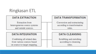 Ringkasan ETL
 