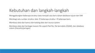 Kebutuhan dan langkah-langkah
Menggabungkan beberapa struktur data menjadi satu baris dalam database tujuan dari DW
Membagi satu sumber struktur data  beberapa struktur  beberapa baris
Membaca data dari kamus dan katalog data dari source system
Membaca data dari berbagai macam file seperti flat file, file berindeks (VSAM), dan database
sistem (hierarkis/jaringan)
 