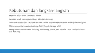 Kebutuhan dan langkah-langkah
Memuat detail untuk tabel fakta atomik
Agregasi untuk mempopulasi tabel fakta dan ringkasan
Transformasi data dari satu format dalam source platform ke format lain dalam platform tujuan
Menurunkan nilai target untuk input field (Contoh: tanggal lahir)
Mengubah nilai simbolik ke nilai yang bermakna (Contoh: jenis kelamin 1 dan 2 menjadi ‘male’
dan ‘female’)
 