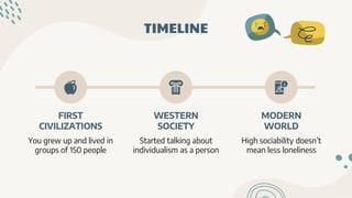 TIMELINE
FIRST
CIVILIZATIONS
You grew up and lived in
groups of 150 people
WESTERN
SOCIETY
Started talking about
individualism as a person
MODERN
WORLD
High sociability doesn’t
mean less loneliness
 