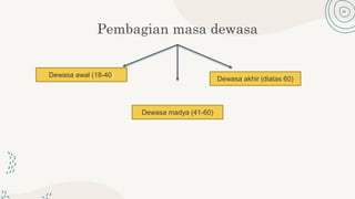 Pembagian masa dewasa
Dewasa awal (18-40)
Dewasa madya (41-60)
Dewasa akhir (diatas 60)
 