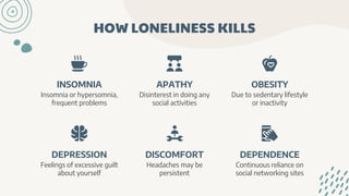 HOW LONELINESS KILLS
INSOMNIA
Insomnia or hypersomnia,
frequent problems
APATHY
Disinterest in doing any
social activities
OBESITY
Due to sedentary lifestyle
or inactivity
DEPRESSION
Feelings of excessive guilt
about yourself
DISCOMFORT
Headaches may be
persistent
DEPENDENCE
Continuous reliance on
social networking sites
 