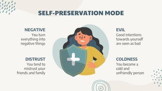 NEGATIVE
You turn
everything into
negative things
DISTRUST
You tend to
mistrust your
friends and family
EVIL
Good intentions
towards yourself
are seen as bad
COLDNESS
You become a
cold and
unfriendly person
SELF-PRESERVATION MODE
 