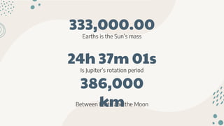 Between Earth and the Moon
333,000.00
24h 37m 01s
386,000
km
Earths is the Sun’s mass
Is Jupiter’s rotation period
 