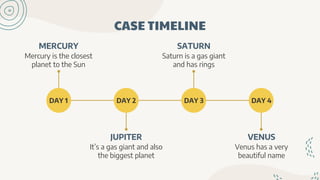 CASE TIMELINE
It’s a gas giant and also
the biggest planet
VENUS
Venus has a very
beautiful name
JUPITER
DAY 1 DAY 2 DAY 3 DAY 4
Mercury is the closest
planet to the Sun
Saturn is a gas giant
and has rings
SATURN
MERCURY
 