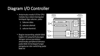 ORGANISASI DAN ARSITEKTUR KOMPUTER - INPUT/OUTPUT | PPTX