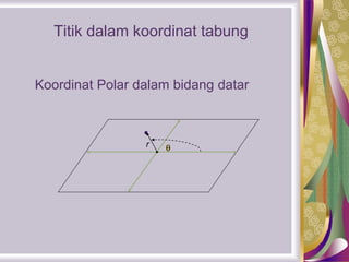 Titik dalam koordinat tabung
r
Koordinat Polar dalam bidang datar
 