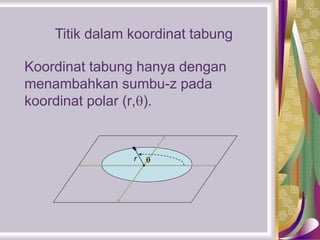 Koordinat tabung hanya dengan
menambahkan sumbu-z pada
koordinat polar (r,).
r
Titik dalam koordinat tabung
 