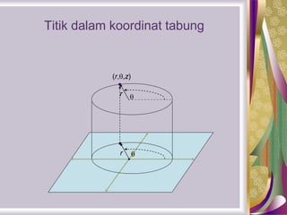 r
r
(r,,z)
Titik dalam koordinat tabung
 