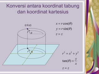 Konversi antara koordinat tabung
dan koordinat kartesius
r
r
(r,,z)
cos( )
sin( )
x r
y r
z z





2 2 2
tan( )
r x y
y
x
z z
 



 