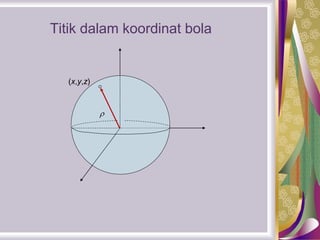 (x,y,z)

Titik dalam koordinat bola
 