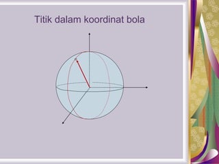 Titik dalam koordinat bola
 