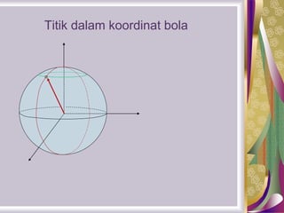 Titik dalam koordinat bola
 