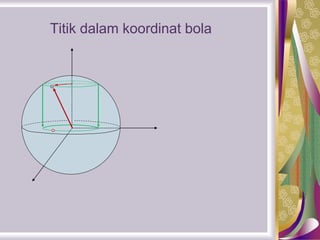 Titik dalam koordinat bola
 