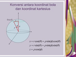 Konversi antara koordinat bola
dan koordinat kartesius

(x,y,z)
z

r
cos( ) sin( )cos( )
sin( ) sin( )sin( )
cos( )
x r
y r
z
   
   
 
 
 

 