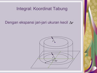 Dengan ekspansi jari-jari ukuran kecil r
r
r+r
r
Integral: Koordinat Tabung
 