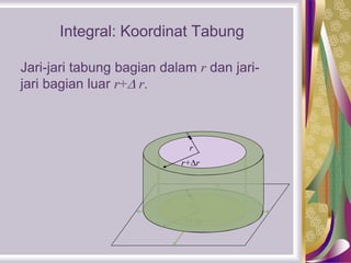 r+r
r
Jari-jari tabung bagian dalam r dan jari-
jari bagian luar r+ r.
r
r+r
Integral: Koordinat Tabung
 