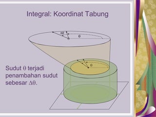 Sudut  terjadi
penambahan sudut
sebesar .



Integral: Koordinat Tabung
 