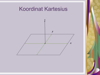 Koordinat Kartesius
x
y
z
 