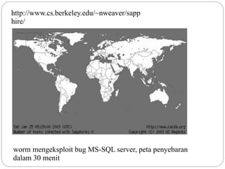 worm mengeksploit bug MS-SQL server, peta penyebaran
dalam 30 menit
http://www.cs.berkeley.edu/~nweaver/sapp
hire/
 