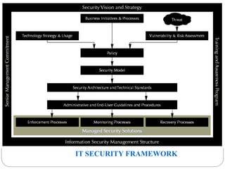 IT SECURITY FRAMEWORK
 