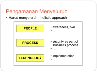Pengamanan Menyeluruh
 Harus menyeluruh - holistic approach
PEOPLE
PROCESS
TECHNOLOGY
• awareness, skill
• ...
• security as part of
business process
• ...
• implementation
• ...
 