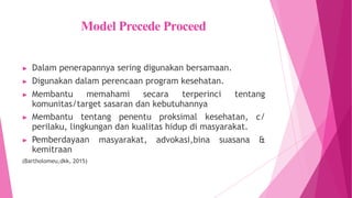 Model Precede Proceed
▶ Dalam penerapannya sering digunakan bersamaan.
▶ Digunakan dalam perencaan program kesehatan.
▶ Membantu memahami secara terperinci tentang
komunitas/target sasaran dan kebutuhannya
▶ Membantu tentang penentu proksimal kesehatan, c/
perilaku, lingkungan dan kualitas hidup di masyarakat.
▶ Pemberdayaan
kemitraan
(Bartholomeu,dkk, 2015)
masyarakat, advokasi,bina suasana &
 