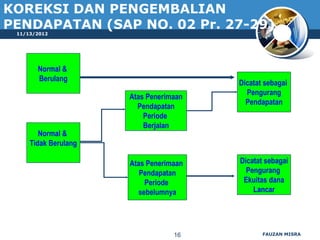 KOREKSI DAN PENGEMBALIAN
PENDAPATAN (SAP NO. 02 Pr. 27-29)
 11/13/2012




       Normal &
       Berulang
                                        Dicatat sebagai
                                          Pengurang
                      Atas Penerimaan
                                          Pendapatan
                        Pendapatan
                          Periode
                          Berjalan
        Normal &
     Tidak Berulang

                      Atas Penerimaan   Dicatat sebagai
                         Pendapatan       Pengurang
                          Periode        Ekuitas dana
                        sebelumnya          Lancar




                                  16           FAUZAN MISRA
 
