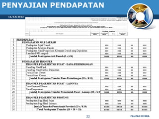 PENYAJIAN PENDAPATAN
 11/13/2012




                22     FAUZAN MISRA
 