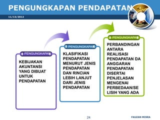 PENGUNGKAPAN PENDAPATAN
11/13/2012




                                               PENGUNGKAPAN

                              PENGUNGKAPAN
                                             PERBANDINGAN
                                             ANTARA
             PENGUNGKAPAN   KLASIFIKASI      REALISASI
                            PENDAPATAN       PENDAPATAN DA
      KEBIJAKAN             MENURUT JENIS    ANGGARAN
      AKUNTANSI             PENDAPATAN       PENDAPATAN
      YANG DIBUAT           DAN RINCIAN      DISERTAI
      UNTUK                 LEBIH LANJUT     PENJELASAN
      PENDAPATAN            DARI JENIS       MENGENAI
                            PENDAPATAN       PERBEDAAN/SE
                                             LISIH YANG ADA




                                      24               FAUZAN MISRA
 