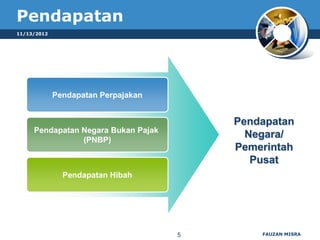 Pendapatan
11/13/2012




             Pendapatan Perpajakan


                                         Pendapatan
     Pendapatan Negara Bukan Pajak
                (PNBP)
                                           Negara/
                                         Pemerintah
                                            Pusat
               Pendapatan Hibah




                                     5       FAUZAN MISRA
 