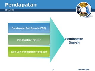 Pendapatan
11/13/2012




       Pendapatan Asli Daerah (PAD)




             Pendapatan Transfer          Pendapatan
                                            Daerah

      Lain-Lain Pendapatan yang Sah




                                      6          FAUZAN MISRA
 