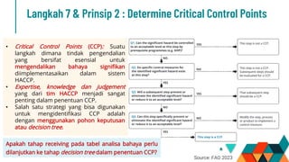Ccp Control Pertemuan 8_HACCP CCP_Critical Limit_Monitoring 2025.pdf
