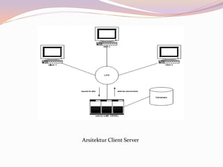 Arsitektur Client Server
 