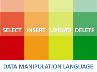 SELECT INSERT UPDATE DELETE




DATA MANIPULATION LANGUAGE
 