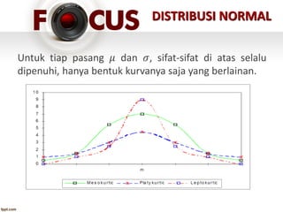 Untuk tiap pasang 𝜇 dan 𝜎, sifat-sifat di atas selalu
dipenuhi, hanya bentuk kurvanya saja yang berlainan.
DISTRIBUSI NORMAL
 