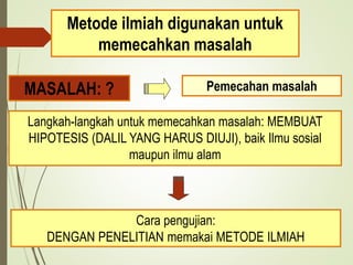 Metode ilmiah digunakan untuk
memecahkan masalah
MASALAH: ? Pemecahan masalah
Langkah-langkah untuk memecahkan masalah: MEMBUAT
HIPOTESIS (DALIL YANG HARUS DIUJI), baik Ilmu sosial
maupun ilmu alam
Cara pengujian:
DENGAN PENELITIAN memakai METODE ILMIAH
 