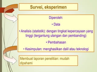 Survei, eksperimen
Diperoleh:
• Data
• Analisis (statistik): dengan tingkat kepercayaan yang
tinggi (tergantung ulangan dan pembanding)
• Pembahasan
• Kesimpulan: menghasilkan dalil atau teknologi
Membuat laporan penelitian: mudah
dipahami
 